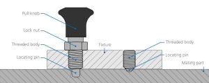 Index Plungers – A Design Engineer’s Guide | RENCOL