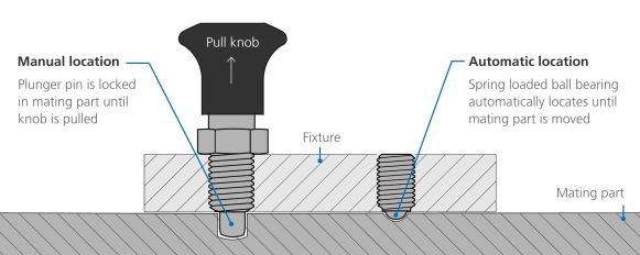 Index Plungers – A Design Engineer’s Guide | RENCOL