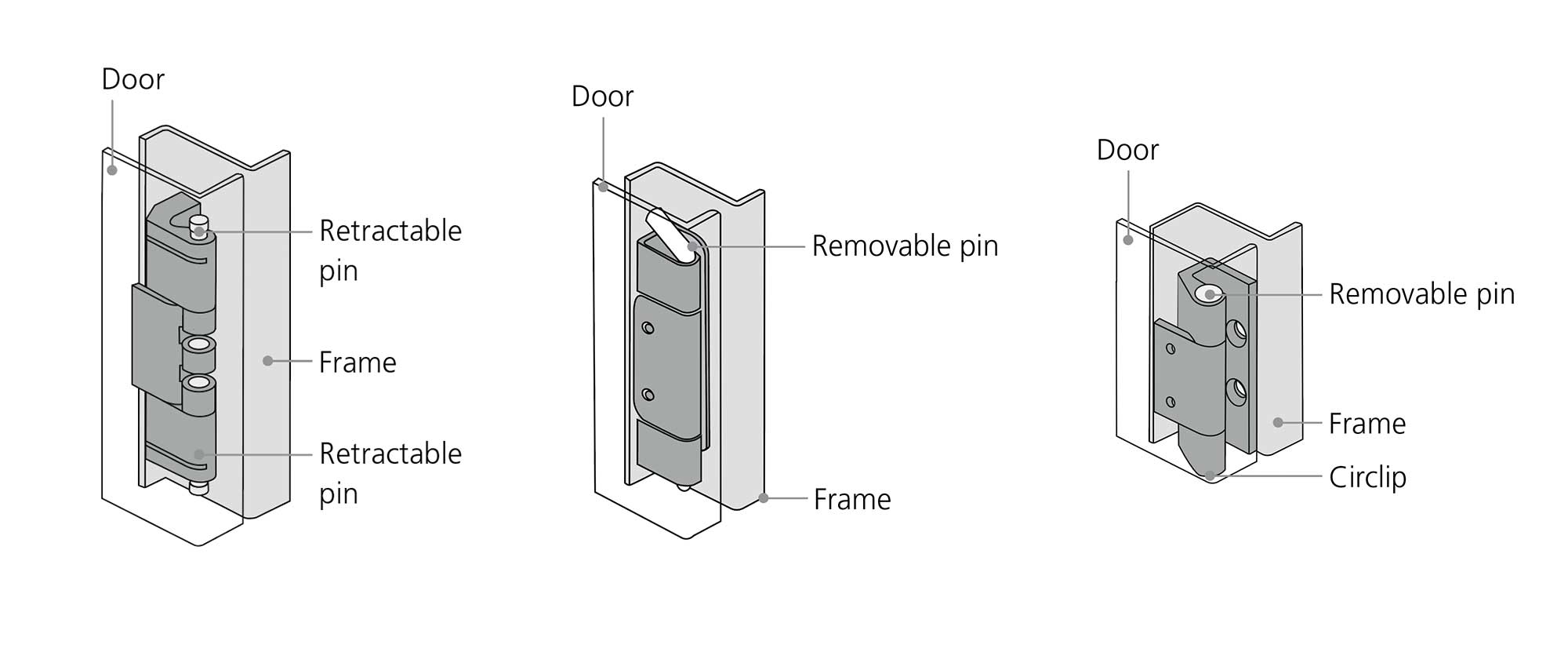 Removable hinges